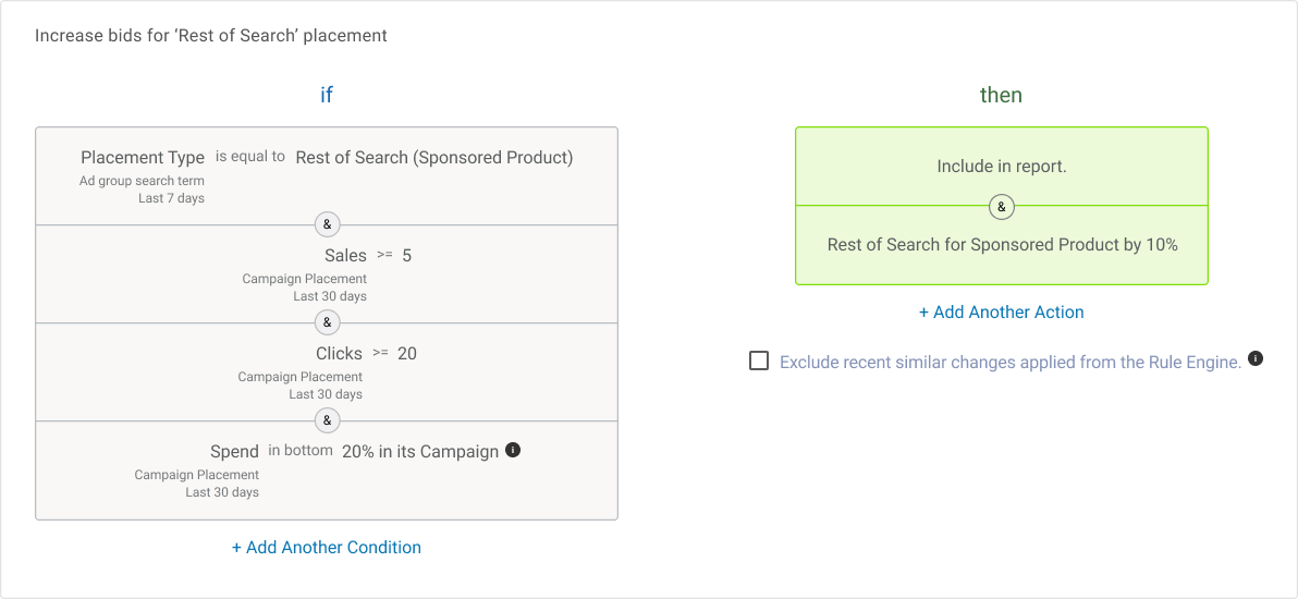 Increase bids for 'Rest of Search' placement Increase bids for 'Rest of Search' placement