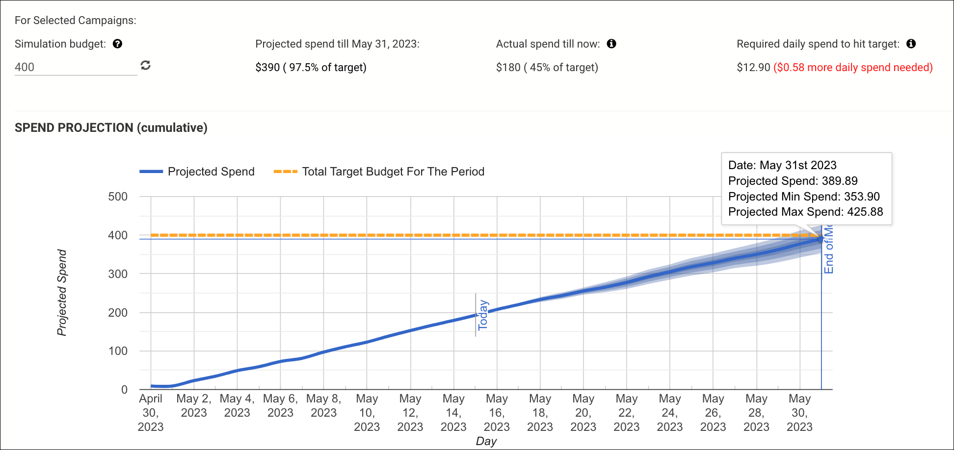 Optmyzr's Spend Projection Tool