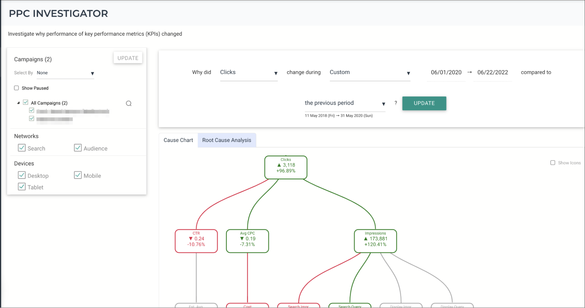 Investigate why performance of key metrics changed using PPC Investigator