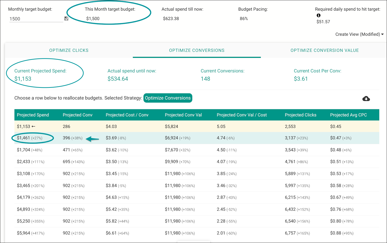 Optimize Budgets - Avoid Underspending