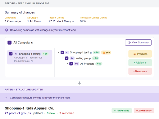 Keep campaigns in lockstep with a catalog that changes every day