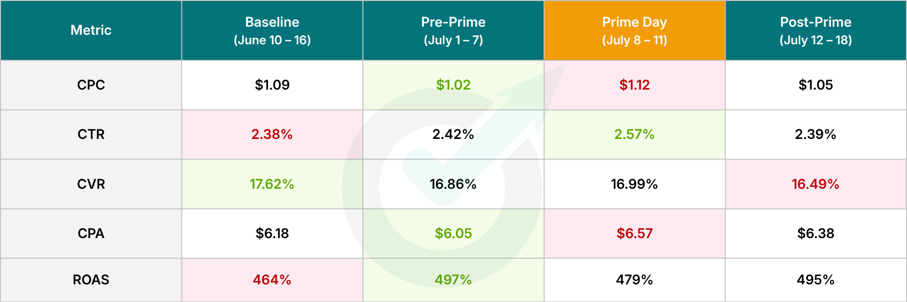 Lead Gen Accounts - Optmyzr Prime Day Study 2026 Lead Gen Accounts - Optmyzr Prime Day Study 2026
