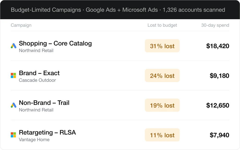 Work across accounts and platforms