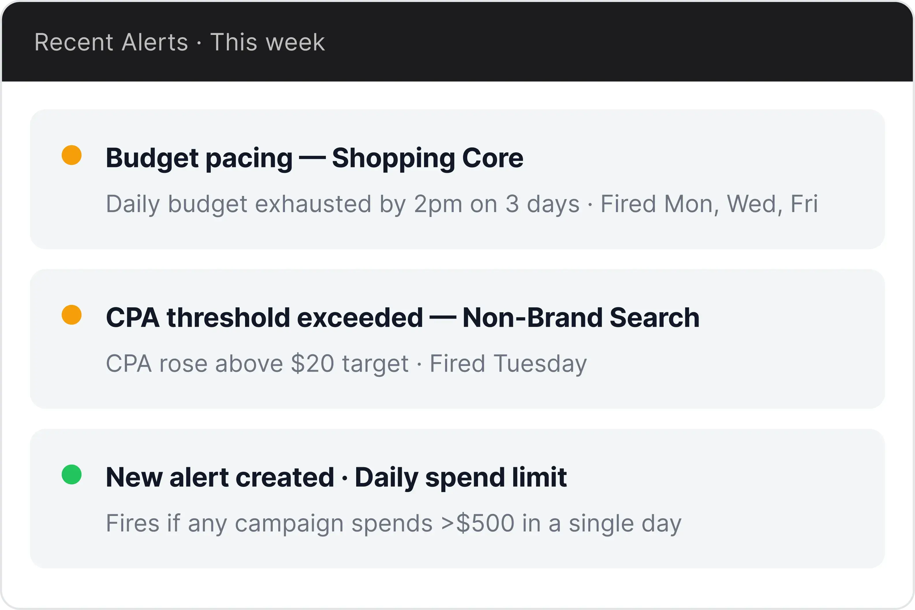Review and create performance alerts