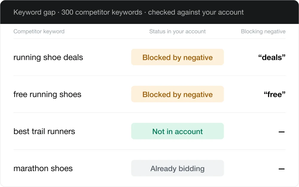 Turn a keyword gap report into applied changes