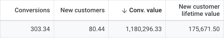 A screenshot of how new customer acquisition appears in Google Ads performance reporting