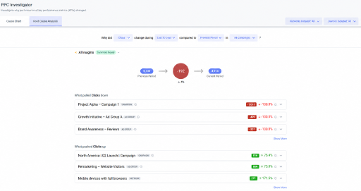 PPC Investigator — root cause analysis