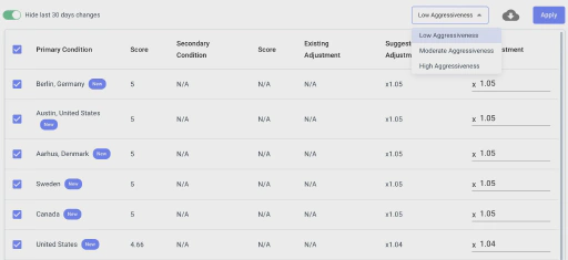 Take Your Ad Spend Further with Value-Based Bidding in Optmyzr