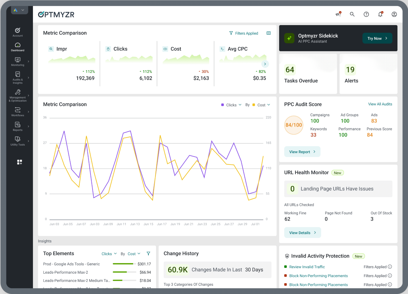 Best PPC automation tools - Optmyzr