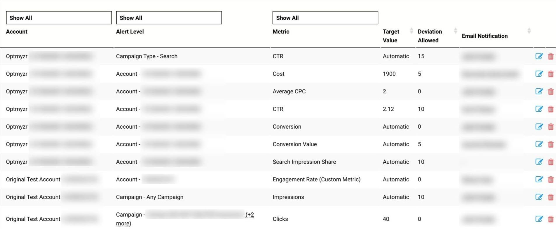 Image: A list of active alerts at multiple levels in Optmyzr