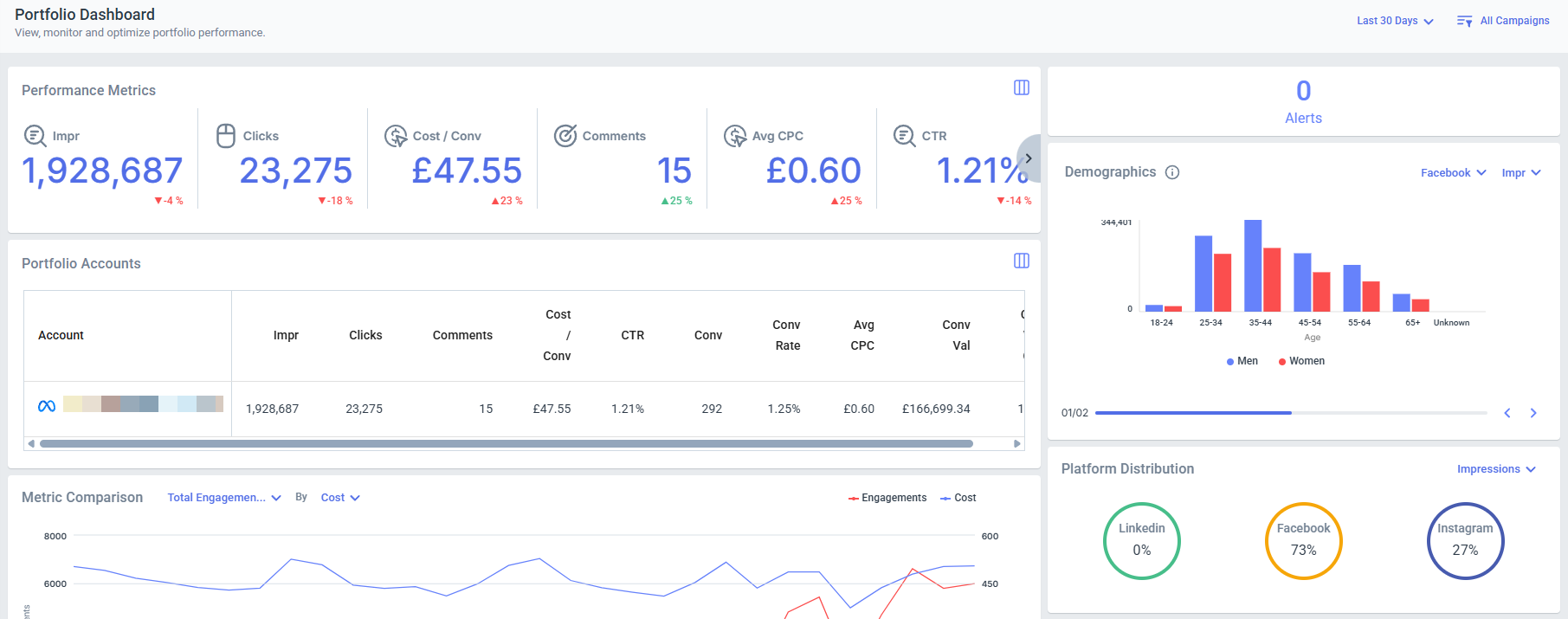 Optmyzr's Portfolio Dashboard Optmyzr's Portfolio Dashboard