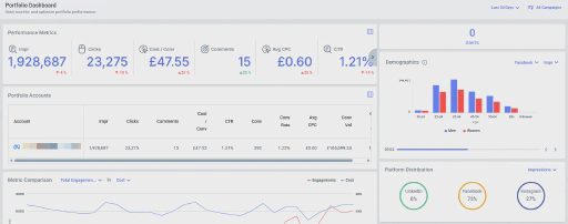 Shareable client dashboards
