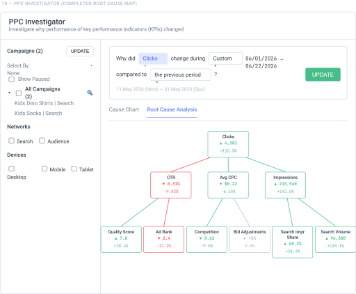 PPC Investigator for root cause analysis