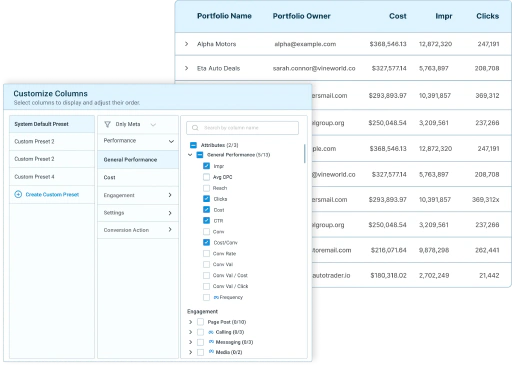 Quickly spot campaigns that deliver results and those that don’t.
