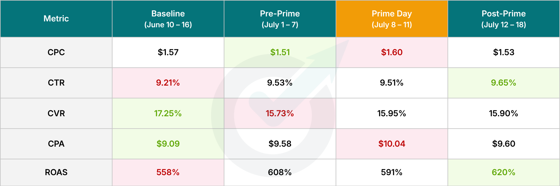 Search Campaigns - Optmyzr Prime Day Study 2026 Search Campaigns - Optmyzr Prime Day Study 2026