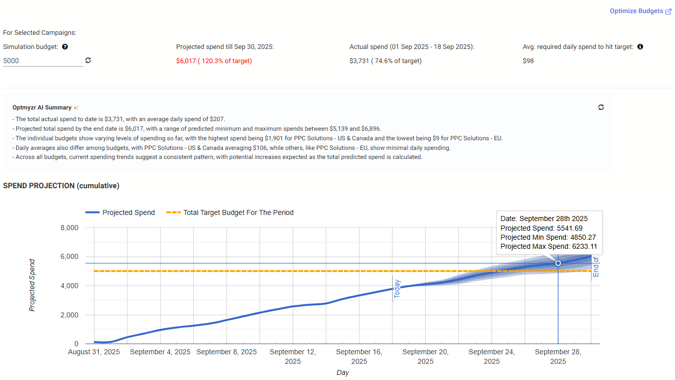 Spend Projection Tool