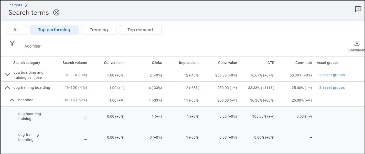 State of PPC - Image 2 - Search terms insights