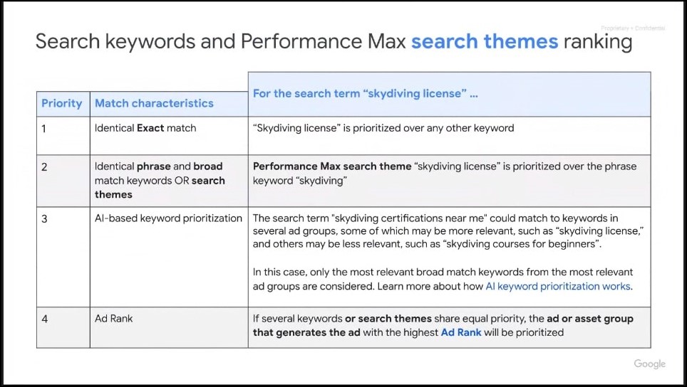 State of PPC - Image 3 - Search keywords and PMax search themes ranking