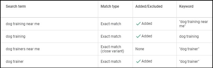 State of PPC - Image 4 - Search terms