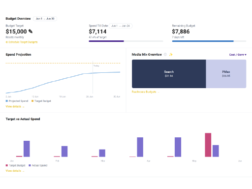 Stay on top of PMax spend across every campaign, all month