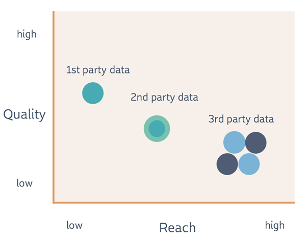 Third party data