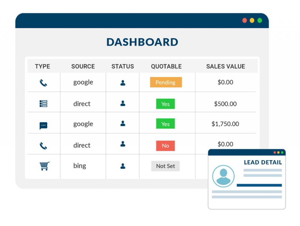 Easy to lead. Lead tracking