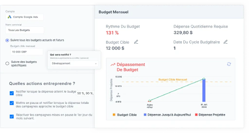 Ne dépassez plus jamais un budget ni ne soyez pris par surprise.