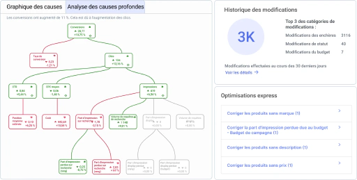 Un abonnement pour gérer chaque aspect du PPC et de la recherche payante.