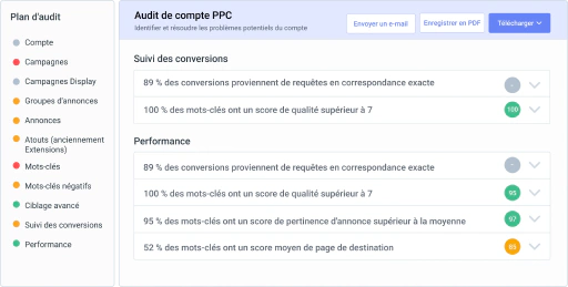 Repérez les problèmes tôt avec les audits de structure de compte PPC.
