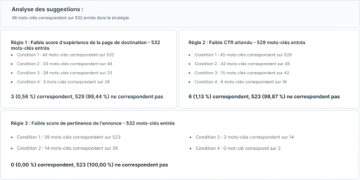 Augmentez la production, le bonheur et la performance de votre équipe de comptes.