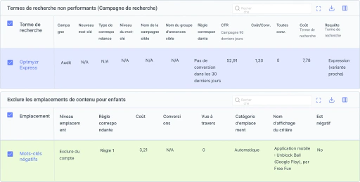 Obtenez le ROI le plus élevé possible en éliminant les dépenses inutiles.