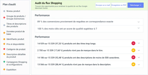 Maximisez la visibilité des produits avec des audits de flux de données.