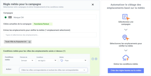 Intelligence créative et d'audience