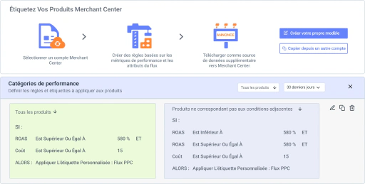 Segmentez les produits en fonction de leurs performances réelles.