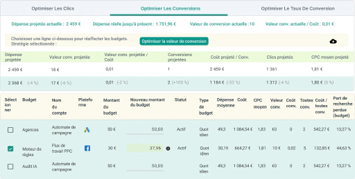 Optimisez les budgets en fonction de ce qui peut réellement être dépensé.
