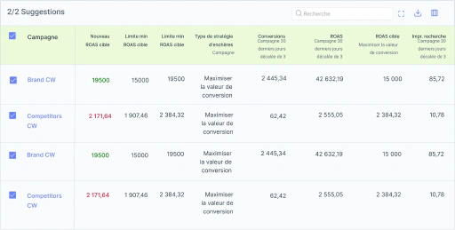 Augmentez la portée des campagnes et des groupes d'annonces perdant des parts d'impression.