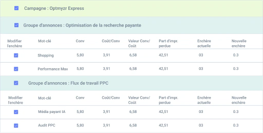 Simplifiez les ajustements d'enchères granulaires lors de l'utilisation du CPC manuel.