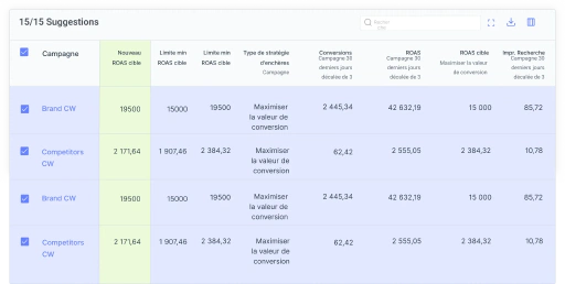 Réduisez le coût du Smart Bidding en diminuant les dépenses inutiles.
