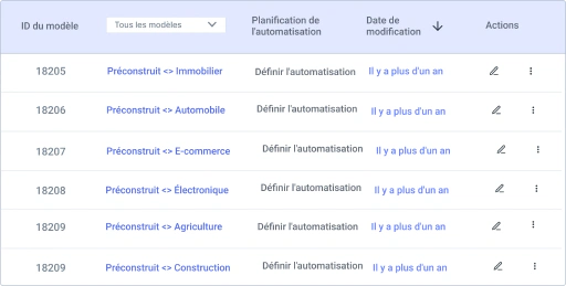 Obtenez de meilleurs résultats, quel que soit le secteur.