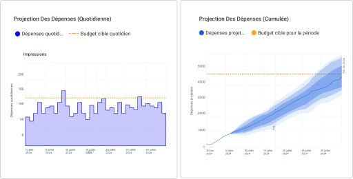 Analysez les tendances des comptes et prévoyez les dépenses mensuelles avec plus de précision.