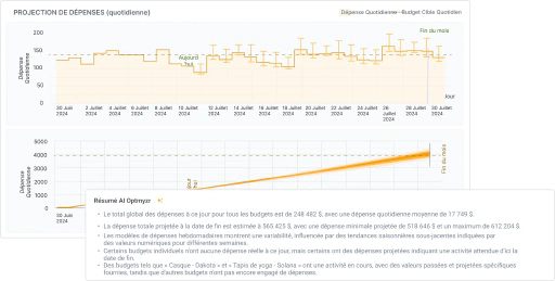 Analysez les tendances des comptes et prévoyez les dépenses publicitaires Amazon en toute confiance.
