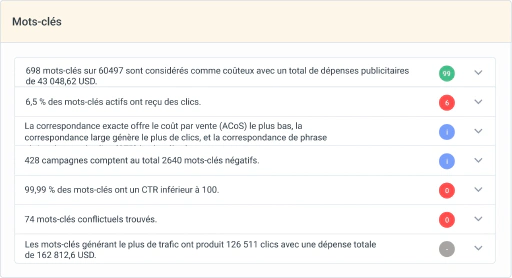 Analysez la performance Amazon jusqu'au niveau des mots-clés, des audiences et des cibles de produits.