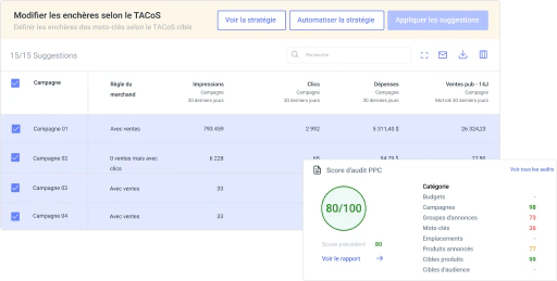 Augmentez la productivité et le moral de votre équipe PPC Amazon.