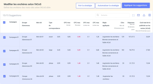 Créez des règles de surveillance intelligentes pour vos campagnes Amazon.