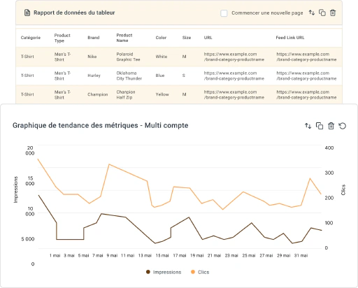 Capturez la performance multi-comptes d'Amazon dans un seul rapport.