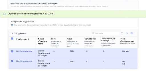 Tirez pleinement parti de votre budget publicitaire.