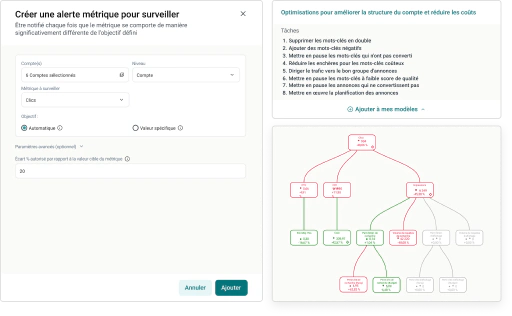 Surveillance des campagnes en temps réel