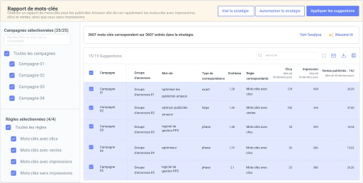 Obtenez un rapport de performance des mots-clés entièrement automatisé pour Amazon Ads.
