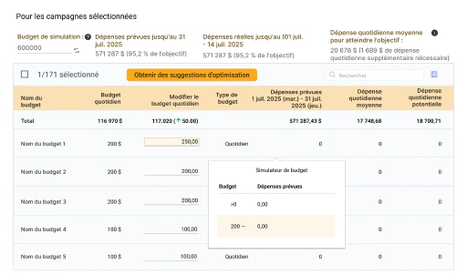 Redistribuez les budgets Amazon pour maximiser l'ACoS et la performance.