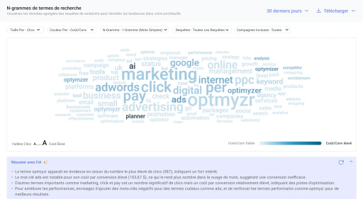 Identifiez les thèmes de recherche dans un portefeuille de comptes